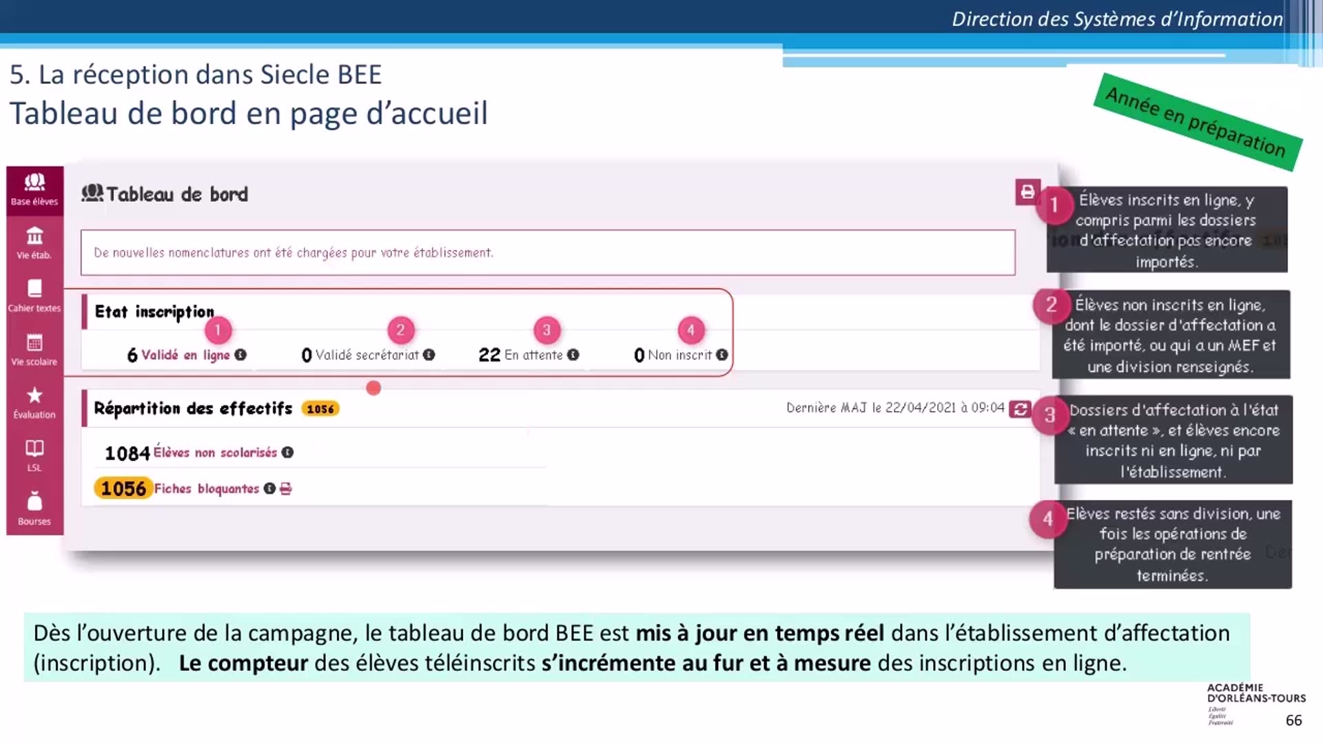 5 - Inscription en ligne Collège - La réception dans Siècle-BEE ...
